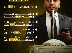 أبرزها 21.483 طلب إحاطة..  النائب محمد تيسير مطر يقدم كشف حساب عن حصاد 5 سنوات تحت قبة البرلمان/ إنفو جراف