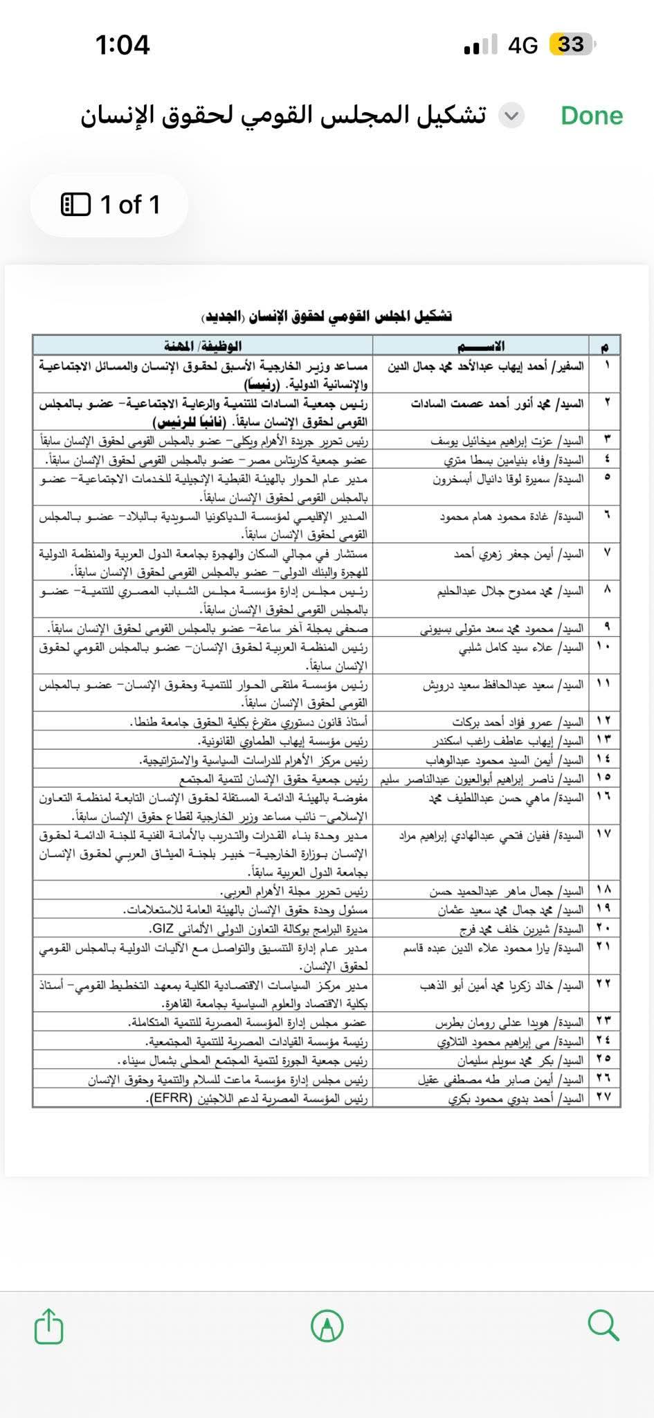 مجلس النواب يعلن تشكيل المجلس القومى لحقوق الإنسان بعد الموافقة عليه